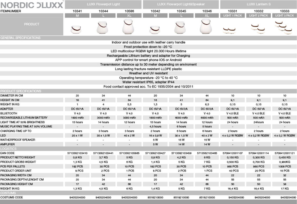 Assortment-overview-2019.jpg